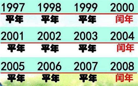 2008年是什麼年|2008年是什么年